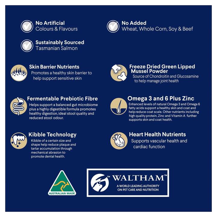  Visual breakdown of key health benefits like joint care, dental health, and skin sensitivity relief.