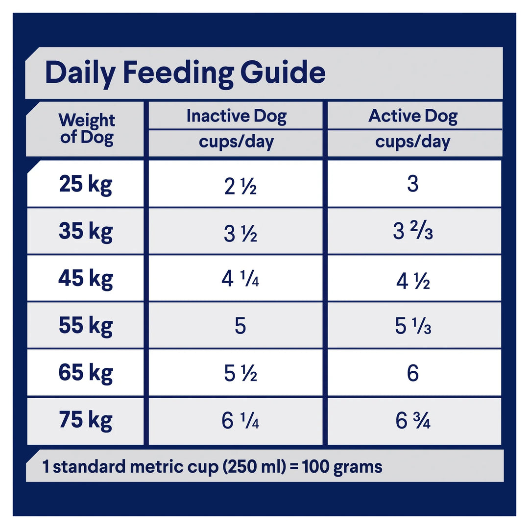  Visual Daily feeding guide of key health benefits like joint care, dental health, and skin sensitivity relief for Advance adult dog food for Large Oodles.