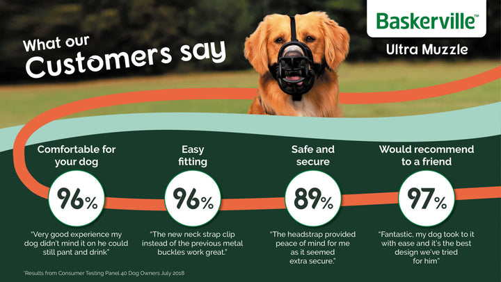 Customers Comments for Baskerville Ultra Muzzle, ensuring the perfect Muzzle for every dog breed.