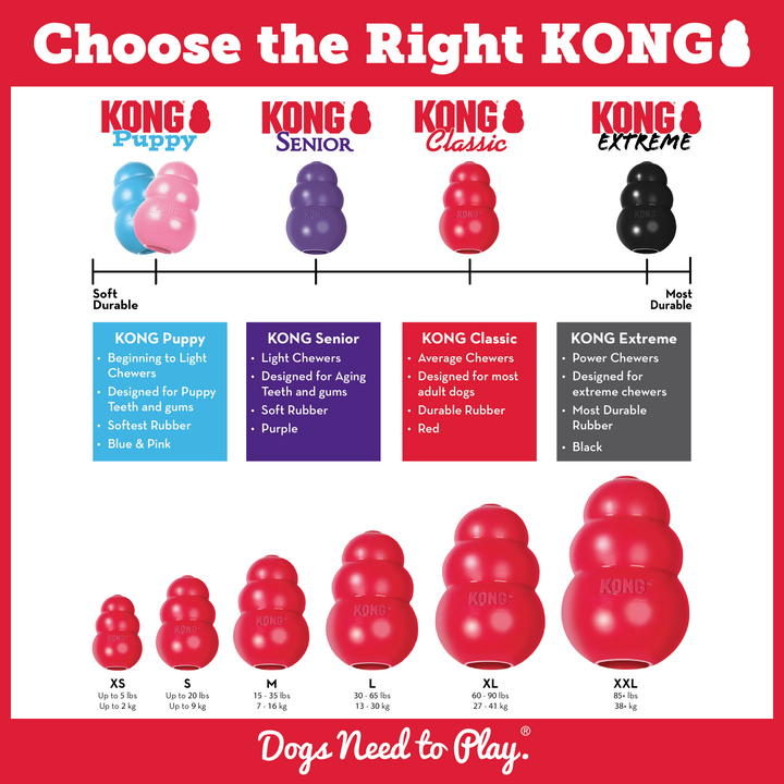 KONG Classic Toy: The Ultimate Pet Playtime Essential!